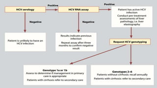 viral markers in diagnosis monitoring and treatment of hepatitis b and ...