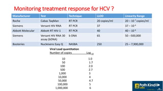 viral markers in diagnosis monitoring and treatment of hepatitis b and ...