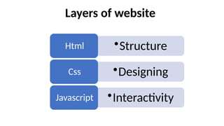 Html Css Javascript Layers Illustration Html css learning with janvi simple ppt jn | PPTX