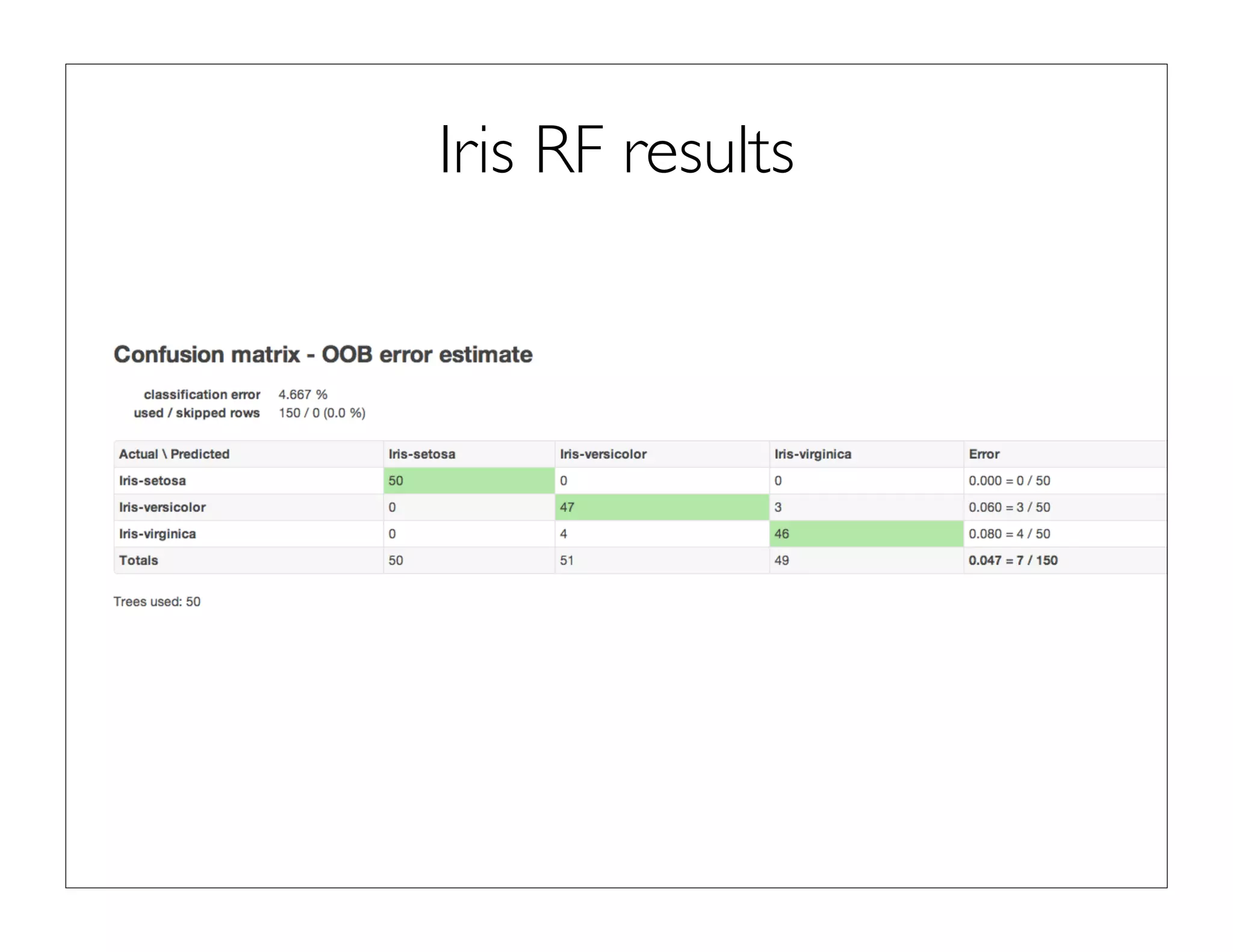 Iris RF results
 