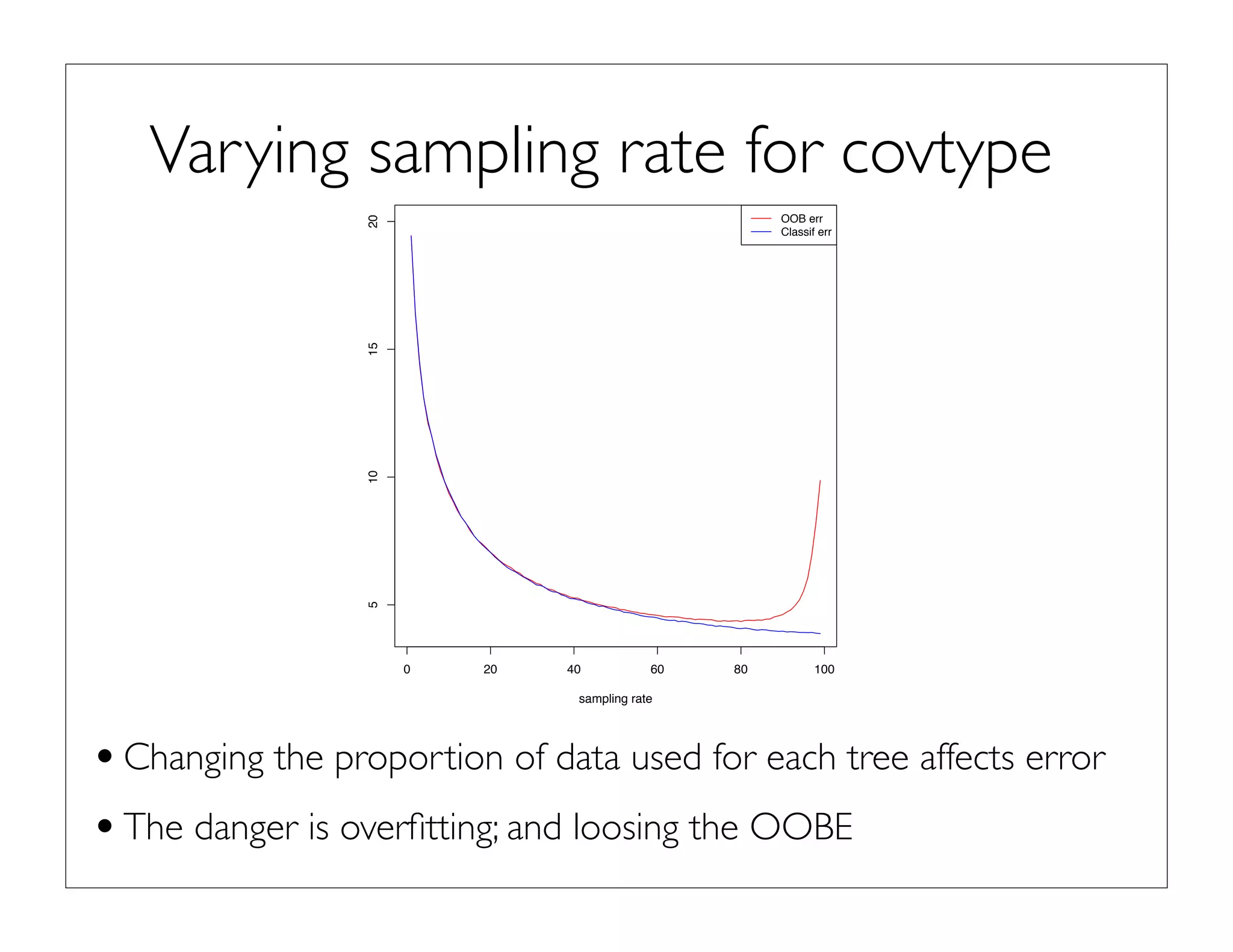 Varying sampling rate for covtype
•Changing the proportion of data used for each tree affects error
•The danger is overﬁtting; and loosing the OOBE
4.2 Sampling Rate
H2O supports changing the proportion of the population that is randomly selected (without replacement)
to build each tree. Figure 1 illustrates the impact of varying the sampling rate between 1 and 99% when
building trees for Covtype.5
The blue line tracks the OOB error. It shows clearly that after approximately
80% sampling the OOBE will not improve. The red line shows the improvement in classiﬁcation error, this
keeps dropping suggesting that for Covtype more data is better.
0 20 40 60 80 100
5101520
sampling rate
error
OOB err
Classif err
Fig. 1: Impact of changing the sampling rate on the overall error rate (both classiﬁcation and OOB).
Recommendation: The sampling rate needs to be set to the level that minimizes the classiﬁcation error.
The OOBEE is a good estimator of the classﬁciation error.
4.3 Feature selection
 