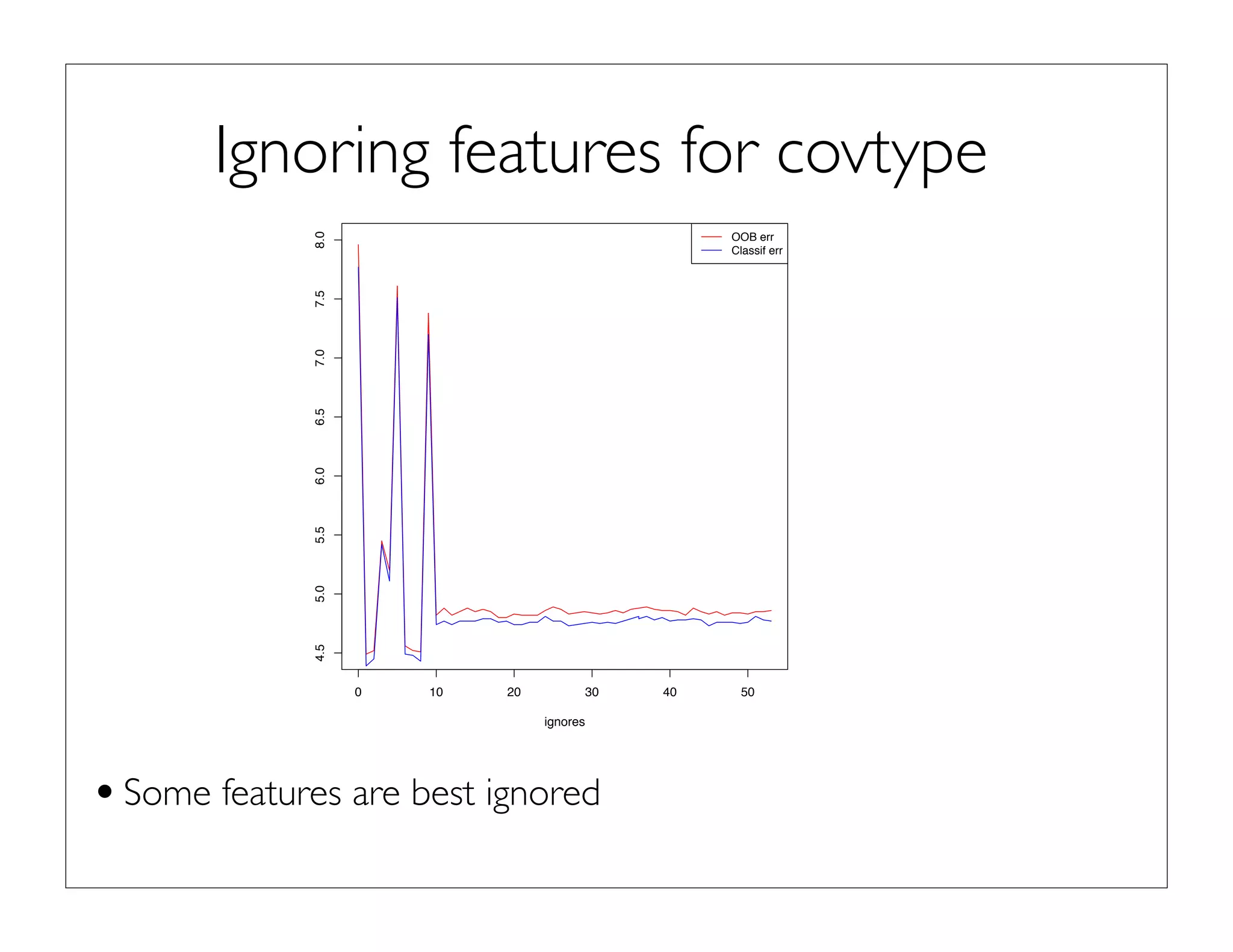 Ignoring features for covtype
•Some features are best ignored
0 10 20 30 40 50
4.55.05.56.06.57.07.58.0
ignores
error
OOB err
Classif err
Fig. 2: Impact of ignoring one feature at a time on the overall error rate (both classiﬁcation and OOB).
5.0
 