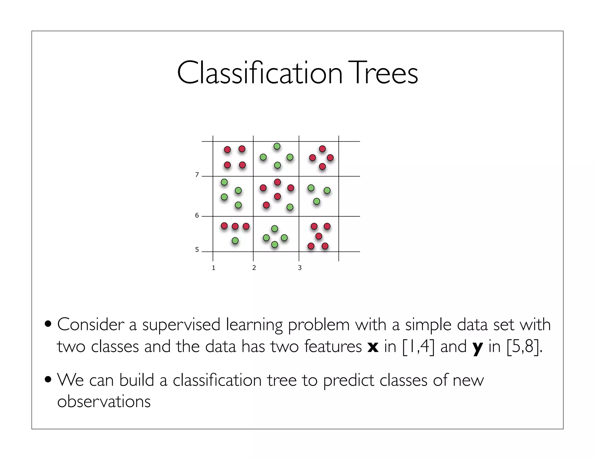 ClassiﬁcationTrees
•Consider a supervised learning problem with a simple data set with
two classes and the data has two features x in [1,4] and y in [5,8].
•We can build a classiﬁcation tree to predict classes of new
observations
1 2 3
6
5
7
 