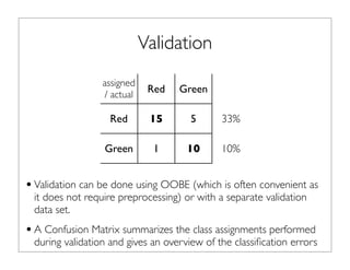 Validation
•Validation can be done using OOBE (which is often convenient as
it does not require preprocessing) or with a separate validation
data set.
•A Confusion Matrix summarizes the class assignments performed
during validation and gives an overview of the classiﬁcation errors
assigned
/ actual
Red Green
Red 15 5 33%
Green 1 10 10%
 