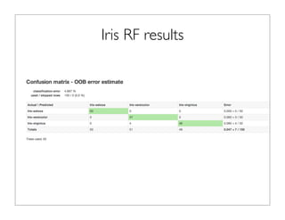 Iris RF results
 
