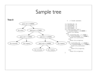 Sample tree
• // Column constants
int COLSEPALLEN = 0;
int COLSEPALWID = 1;
int COLPETALLEN = 2;
int COLPETALWID = 3;
int classify(float fs[]) {
if( fs[COLPETALWID] <= 0.800000 )
return Iris-setosa;
else
if( fs[COLPETALLEN] <= 4.750000 )
if( fs[COLPETALWID] <= 1.650000 )
return Iris-versicolor;
else
return Iris-virginica;
else
if( fs[COLSEPALLEN] <= 6.050000 )
if( fs[COLPETALWID] <= 1.650000 )
return Iris-versicolor;
else
return Iris-virginica;
else
return Iris-virginica;
}
 