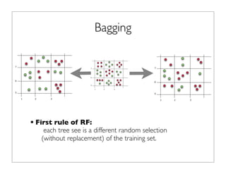 Bagging
•First rule of RF:
each tree see is a different random selection
(without replacement) of the training set.
1 2 3
6
5
7
1 2 3
6
5
7
1 2 3
6
5
7
 