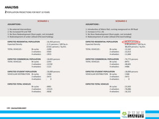 ANALYSIS
2POPULATION PROJECTIONS FOR NEXT 10 YEARS
LINK : CALCULATIONS SHEET
 