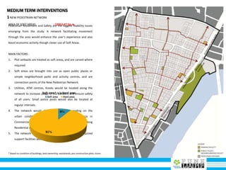 MEDIUM TERM INTERVENTIONS
1NEW PEDESTRIAN NETWORK
Pedestrian Movement and Safety are the biggest livability issues
emerging from the study. A network facilitating movement
through the area would enhance the user’s experience and also
boost economic activity though clever use of Soft Areas.
MAIN FACTORS :
1. Plot setbacks are treated as soft areas, and are carved where
required
2. Soft areas are brought into use as open public plazas or
simple neighborhood parks and activity centres, and are
connection points of the New Pedestrian Network.
3. Utilities, ATM centres, Kiosks would be located along the
network to increase usage of the network and ensure safety
of all users. Small police posts would also be located at
regular intervals.
4. The network would change character depending on the
urban conditions surrounding it, ex., Public Plaza in
Commercial Areas, and quiet, landscaped pathways along
Residential Areas.
5. The network would also cater to cyclists, and the required
support facilities would be provided.
AREA OF SOFT AREAS : 52053.47 Sq.m.
* Based on condition of buildings, land ownership, wastelands, pre-construction plots, slums
9%
91%
Soft area* v/s Hard area
Soft area Hard area
 