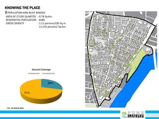 AREA OF STUDY QUARTER : 0.74 Sq.km.
RESIDENTIAL POPULATION : 8280
GROSS DENSITY : 1.11 persons/100 Sq.m.
11,155 persons/ Sq.Km.
3POPULATION AND BUILT MASSES
KNOWING THE PLACE
29%
71%
Ground Coverage
Covered Land Uncovered Land
LINK : 3D VIEW OF AREA
 