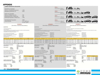 APPENDIX
LINK : “POPULATION PROJECTIONS”
 