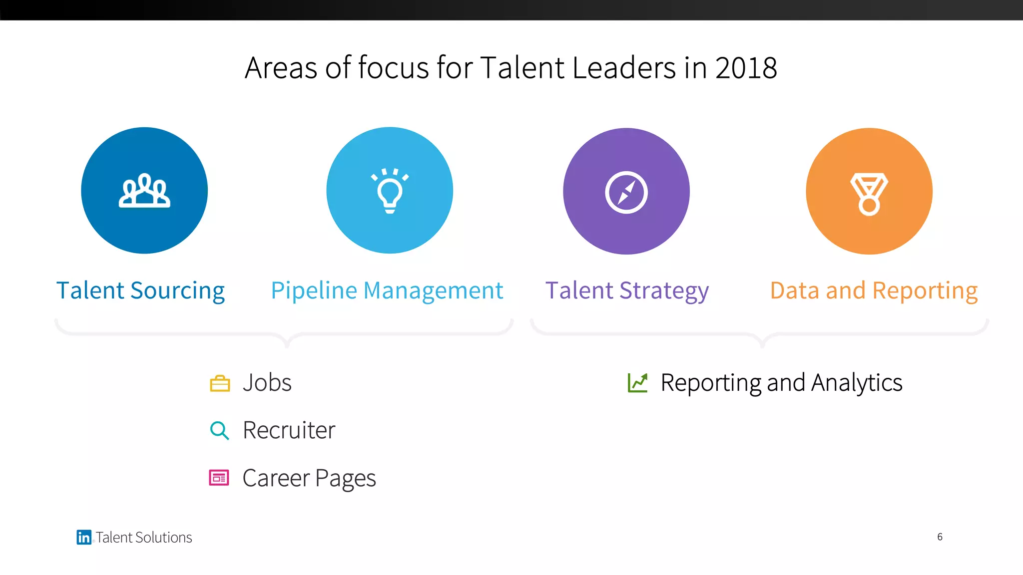 Talent Sourcing
Help find the best talent
faster and more efficiently
Pipeline Management
Easier ways to manage talent
across our portfolio of tools
Data and Reporting
Demonstrate value with
data-driven insights and ROI
Talent Strategy
Ways to use actionable data and
insights to be more strategic
Areas of focus for Talent Leaders in 2018
6
Reporting and AnalyticsJobs
Recruiter
Career Pages
 
