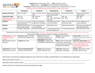 Teachers: Mary, Valerie, Karen, Emily Date: Jan 28- Feb 1, 2019
Study: Animals Investigation: Animals and Movement/Eli Field trip
Commitment: I Commit to only take out the toys I am going to use. I will leave the rest in the bin.
Red means this activity will be assessed, please refer to the back of this sheet
Monday 28 Tuesday 29 Wednesday 30 Thursday 31 Friday 1
Question of the Day What is an idea? Have you ever had an
idea?
What animal would you
want to dance with?
Do you like to dance? Show me your favorite
way to dance
Large Group Leader
After group… assessing
name recognition
AM - Val
PM - Emily
AM - Field Trip
PM - Mary
AM - Val
PM - Mary- Mad Hatters
Tea party
AM - Val
PM - Emily
AM - Mary
PM - Val
AM Book (Eli visitor to come and talk
about movement and visiting
the Music Settlement)
(Field Trip to the Music
Settlement in Cleveland)
Marimba! Animals from
A to Z by Pat Mora
What Do You Do With A
Box by Jane Yolen
Henry’s Bright Idea, by
Lauren Bradshaw
PM Book What Do You Do with An
Idea, by Kobi Yamada
Henry’s Bright Idea, by
Lauren Bradshaw
(Mad Hatters Tea) Max by Rachel Isadora What Do You Do With An
Idea, by Kobi Yamada
Intergen: Pm-Mary- Cooking club Am-Donna reads 10:30 Am-Val to Patterson 10
Pm- Mad Hatters Tea
Pm-Mary grand friends Am-Emily- One on ones
Small groups are done during Free Play in the Interest areas. (Teachers will assess students’ ability to make plans for how they want to spend their free choice time)
These are the Changes to Interest area Based on Children’s Interests/Study:
Dramatic Play: Vet station
to practice caring for
animals
Discovery: Magnets and little
colored circles to blend colors
Library: Add books on
movement to explore, and
Color Dance by Ann Jones
Writing: Animal words to
practice writing
Sensory table: colored water
and various water toys to explore
mixing water
Art: Painting to music at
the easel
Cooking: Betsy- N/A Technology: Drawing at the
smartboard to work with colors
Music: Scarves to dance with
in music area. Jack Hartman
welcome to the Zoo counting
Song (CD & Smartboard)
Classroom rules/routines: -Nap
time = no talking when the lights
are out, stay on the cot, be
respectful to sleeping friends,
sleep is needed
Large Muscle: The freeze
song to practice control
Parent Involvement/needs:
Joining us on the Field trip
Blocks: Ocean animals to
explore how they move
Table Toys: making and
playing with snow dough
Outside: Water colors in spray
bottles to paint the snow
What needs extra attention/ schedule changes this week: Field Trip on Tuesday, and Mad Hatter Tea on Wednesday (no swimming)
What worked best this week:__________________________________________________________________________________________________
What didn’t work so well this week: _____________________________________________________________________________________
Ideas for the future: Talk about pets, kids like pretending to be dogs.
 