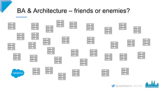 #CD22
BA & Architecture – friends or enemies?
 