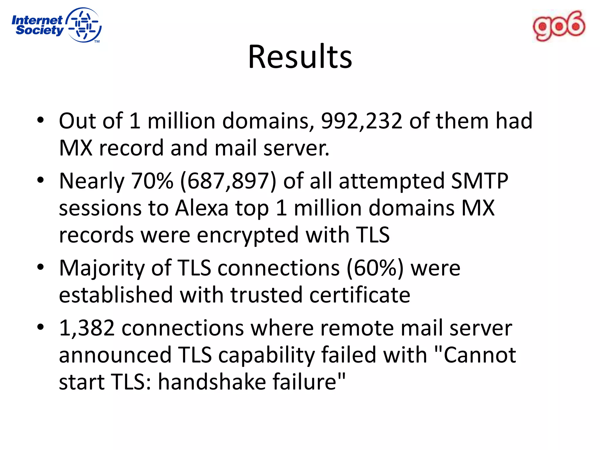 Results
• Out of 1 million domains, 992,232 of them had
MX record and mail server.
• Nearly 70% (687,897) of all attempted SMTP
sessions to Alexa top 1 million domains MX
records were encrypted with TLS
• Majority of TLS connections (60%) were
established with trusted certificate
• 1,382 connections where remote mail server
announced TLS capability failed with "Cannot
start TLS: handshake failure"
 
