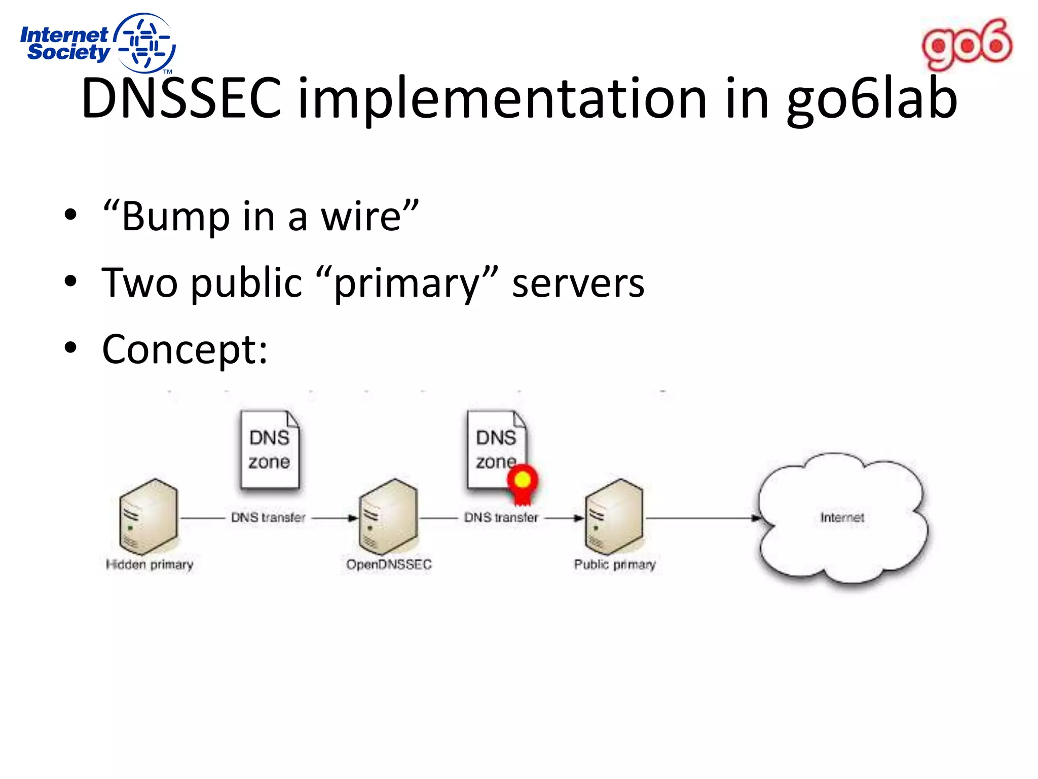 DNSSEC implementation in go6lab
• “Bump in a wire”
• Two public “primary” servers
• Concept:
 