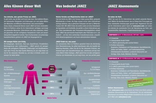 Alles Können dieser Welt                                                             Was bedeutet JANZZ                                                        JANZZ Abonnemente
auf www.janzz.com                                                                    für mich als Arbeitgeber?                                                 für Unternehmen
Das einfache, aber geniale Prinzip von JANZZ.                                        Welche Vorteile und Möglichkeiten bietet mir JANZZ?                       Sie haben die Wahl.
Es gibt nichts, was die Welt nicht kennt oder kann. Das kollektive Wissen,           Fast drei Viertel der KMU in der Schweiz haben grosse Mühe, geeignete     JANZZ hat auch für Ihr Unternehmen das perfekt passende Abonne-
die individuellen Fähigkeiten und Erfahrungen von rund sieben Milliar-               Mitarbeitende zu finden. Als Folge müssen immer mehr Unternehmen          ment. Wählen Sie das Abonnement, das zur Grösse Ihrer Firma passt und
den Menschen und Millionen Unternehmen sind unerschöpflich.                          Aufträge ablehnen, was zu jährlichen Einbussen von fast 4,2 Milliarden    Ihren individuellen Anforderungen gerecht wird. Registrieren Sie sich
Genau dieses umfassende Können macht JANZZ auf einer universellen                    Franken führt. Mit JANZZ finden Sie endlich exakt und ohne Zeitaufwand    und Ihr Unternehmen gleich heute auf www.janzz.com und nutzen
Web-3.0-Plattform online für Ihr Unternehmen verfügbar und bringt                    die Spezialisten und Fachkräfte, die perfekt zu Ihrem Unternehmen pas-    Sie erstmals die revolutionäre Form der Rekrutierung von Fach- und
die passenden Menschen, Unternehmen und Jobs zusammen, indem                         sen. Ohne Inseratekosten oder Personalvermittlungsgebühren erlaubt        Temporärkräften, Absolventen, Projektmitarbeitenden usw.
die gesuchten mit den verfügbaren Kompetenzen exakt und sprach-                      Ihnen JANZZ das permanente Ausschöpfen aller Potenziale im In- und
übergreifend abgestimmt werden. Teure Suchprozesse und aufwendige                    Ausland – und das ohne aufwendige Evaluationsprozesse, unqualifi-          Corporate S (01–15 Mitarbeitende, CHF 600.– /Jahr)
Auswahlverfahren gehören mit JANZZ der Vergangenheit an.                             zierte Bewerbungsdossiers und teuren administrativen Aufwand.
                                                                                                                                                                	2 Anwender
                                                                                                                                                                	Unbeschränkte Anzahl Profile
Mit wenigen Klicks zum Erfolg.                                                       JANZZ findet nur, was passt.
                                                                                                                                                                	5 JANZZs (gleichzeitig aktiv suchen / bieten)
Ob Autogaragen, Baufirmen, Start-ups, Exportfirmen, Privatkliniken,                  Die revolutionäre Web-3.0-Plattform garantiert Ihnen die höchstmög-
                                                                                                                                                                	 ortfolio-Dokumente:
                                                                                                                                                                  P
Werbeagenturen oder Coiffeursalons – JANZZ gleicht mit wenigen                       liche Übereinstimmung. Sie selbst beeinflussen aktiv die Qualität des
                                                                                                                                                                  Broschüren, Publikationen und Präsentationen, Geschäftsberichte,
Klicks alle verfügbaren Fähigkeiten, Erfahrungen und Qualifikationen                 Matching-Resultats, indem Sie die für Sie relevanten Kriterien, wie
                                                                                                                                                                  Zahlen und Fakten, Stellen- und Funktionsbeschriebe,
nach dem Prinzip des High-Quality Matching ab und zeigt Ihnen nur                    Anforderungen oder Spezialkenntnisse usw., bestimmen und den mini-
                                                                                                                                                                  Arbeitsbeispiele (Kandidaten), juristische Dokumente und
die für Sie relevanten Resultate an, und dies in Echtzeit, sicher und                malen Match-Faktor festlegen. JANZZ gleicht Ihre mit allen verfügbaren
                                                                                                                                                                  Verträge, Video, Audio, Weblinks, Diverses
anonym für beide Seiten.                                                             Kriterien von Anbietenden ab und zeigt Ihnen, wer wie perfekt passt.

                                                                                                                                                                Corporate M (16 – 50 Mitarbeitende, CHF 2800.– /Jahr)
Mein Unternehmen                                                                                                             Potenzielle Mitarbeitende
                                                                                                                                                                	3 Anwender
                                                                                                                                                                	Unbeschränkte Anzahl Profile
Verfügbarkeit                                                                                                                               Verfügbarkeit       	15 JANZZs (gleichzeitig aktiv suchen / bieten)
PLZ / Ort / Radius                                                           100 %                                                        PLZ / Ort / Radius    	 ortfolio-Dokumente:
                                                                                                                                                                  P
                                                                                                                                                                  Broschüren, Publikationen und Präsentationen, Geschäftsberichte,
Aus- und Weiterbildungen                                                                                                        Aus- und Weiterbildungen          Zahlen und Fakten, Stellen- und Funktionsbeschriebe,
Sprachen                                                                     80 %                                                              Sprachen           Arbeitsbeispiele (Kandidaten), juristische Dokumente und
                                                                                                                                                                  Verträge, Video, Audio, Weblinks, Diverses
Spezialkenntnisse                                                                                                                       Spezialkenntnisse                                                           t
                                                                                                                                                                                                          D-Angebo
Erfahrungen                                                                  60 %                                                            Erfahrungen                                     EARLY-BIR 2011 bis 01.07.2012)      /  L.
                                                                                                                                                                                                                                   X
                                                                                                                                                                                              (Gültig vom
                                                                                                                                                                                                          01.12.                     e M  L 
                                                                                                                                                                                                                                         / 
                                                                                                                                                                                                                          s Corporat
                                                                                                                                                                                                             auf die Abo
                                                                                                                                                                                               50  % Rabatt             .com
Funktionen                                                                                                                                      Funktionen                                                  les @  anzz
                                                                                                                                                                                                                  j
                                                                                                                                                                                               Kontakt: sa
Lohn / Gage / Kompensation                                                   40 %                                               Lohn / Gage / Kompensation     Weitere Abonnemente.
                                                                                                                                                               Unter www.janzz.com präsentieren wir Ihnen eine Reihe weiterer
Spezialisierungen                                                                                                                       Spezialisierungen      attraktiver Abonnemente für Ihr Unternehmen. Für ein individuelles
Tätigkeit / Beruf                                                            20 %                                                         Tätigkeit / Beruf    Abonnement und weitere Möglichkeiten kontaktieren Sie uns jederzeit
                                                                                                                                                               per E-Mail unter sales    anzz.com.
                                                                                                                                                                                     @j
                                                                        Match-Faktor
 