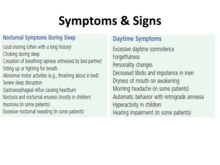 Symptoms & Signs
 