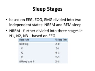 Sleep Stages
• based on EEG, EOG, EMG divided into two
independent states: NREM and REM sleep
• NREM - further divided into three stages ie
N1, N2, N3 – based on EEG
 