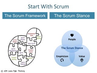 Start With Scrum
The Scrum Framework The Scrum Stance
© 2015 Lean-Agile Thinking
 
