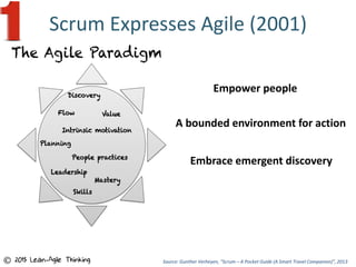Scrum Expresses Agile (2001)
© 2015 Lean-Agile Thinking Source: Gunther Verheyen, “Scrum – A Pocket Guide (A Smart Travel Companion)”, 2013
Empower people
A bounded environment for action
Embrace emergent discovery
 