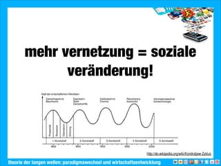 2013 Landesjugendring Niedersachsen e.V.
mehr vernetzung = soziale
veränderung!
theorie der langen wellen: paradigmawechsel und wirtschaftsentwicklung
http://de.wikipedia.org/wiki/Kondratjew-Zyklus
 