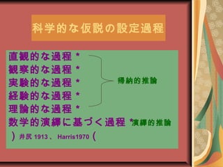ֱQĤ^
QĤ^
gYĤ^
UYĤ^
ՓĤ^
ѧ[˻Ť^
 1913  Harris1970
ѧĤʁhO^
{Փ
[Փ
 