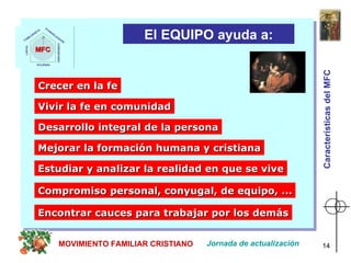 El EQUIPO ayuda a: Crecer en la fe Vivir la fe en comunidad Desarrollo integral de la persona Mejorar la formación humana y cristiana Estudiar y analizar la realidad en que se vive Compromiso personal, conyugal, de equipo, ... Encontrar cauces para trabajar por los demás MOVIMIENTO FAMILIAR CRISTIANO Jornada de actualización Características del MFC 