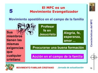 El MFC es un  Movimiento Evangelizador Movimiento apostólico en el campo de la familia Sus miembros tienen las mismas exigencias que cualquier cristiano  Profesar fe en  Jesucristo Procurarse una buena formación Alegría, fe,  esperanza,  amor ... Acción en el campo de la familia 5 Jornada de actualización MOVIMIENTO FAMILIAR CRISTIANO Características del MFC 