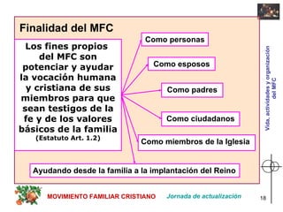 Finalidad del MFC Los fines propios  del MFC son potenciar y ayudar la vocación humana y cristiana de sus miembros para que sean testigos de la fe y de los valores básicos de la familia (Estatuto Art. 1.2) Como personas Como esposos Como padres Como miembros de la Iglesia Como ciudadanos Ayudando desde la familia a la implantación del Reino Jornada de actualización MOVIMIENTO FAMILIAR CRISTIANO Vida, actividades y organización del MFC 