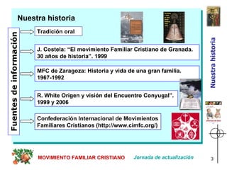 Nuestra historia Fuentes de información Tradición oral J. Costela: “El movimiento Familiar Cristiano de Granada. 30 años de historia”. 1999   R. White Origen y visión del Encuentro Conyugal”.  1999 y 2006 Confederación Internacional de Movimientos Familiares Cristianos (http://www.cimfc.org/)   Jornada de actualización MOVIMIENTO FAMILIAR CRISTIANO MFC de Zaragoza: Historia y vida de una gran familia. 1967-1992   Nuestra historia 