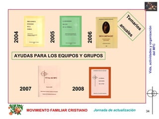 Temarios  anuales AYUDAS PARA LOS EQUIPOS Y GRUPOS Jornada de actualización MOVIMIENTO FAMILIAR CRISTIANO Vida, actividades y organización del MFC 2004 2005 2006 2007 2008 