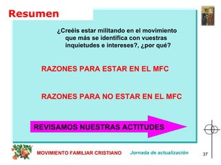 Resumen ¿Creéis estar militando en el movimiento  que más se identifica con vuestras inquietudes e intereses?, ¿por qué?   RAZONES PARA ESTAR EN EL MFC RAZONES PARA NO ESTAR EN EL MFC REVISAMOS NUESTRAS ACTITUDES MOVIMIENTO FAMILIAR CRISTIANO Jornada de actualización 