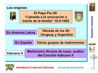 Los orígenes El Papa Pío XII  “Llamada a la renovación a través de la familia” 10-2-1952 Jornada de actualización MOVIMIENTO FAMILIAR CRISTIANO En América Latina Década de los 40:  Uruguay y Argentina En España Varios grupos de matrimonios Matrimonio Álvarez de Icaza, auditor del Concilio Vaticano II Vaticano II Nuestra historia 