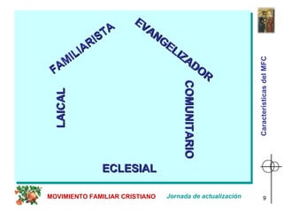 FAMILIARISTA ECLESIAL EVANGELIZADOR LAICAL COMUNITARIO Jornada de actualización MOVIMIENTO FAMILIAR CRISTIANO MFC Características del MFC 