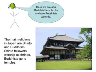 Here we are at a Buddhist temple. Its is where Buddhists worship. The main religions in Japan are Shinto and Buddhism.  Shinto followers worship at shrines.  Buddhists go to temples. 