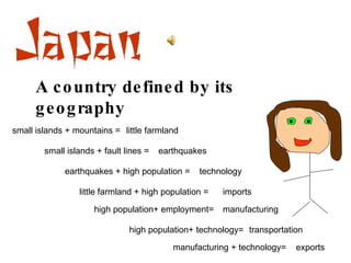 small islands + mountains = little farmland transportation earthquakes manufacturing imports exports high population+ employment= manufacturing + technology= high population+ technology= little farmland + high population = small islands + fault lines = earthquakes + high population = technology A country defined by its geography 