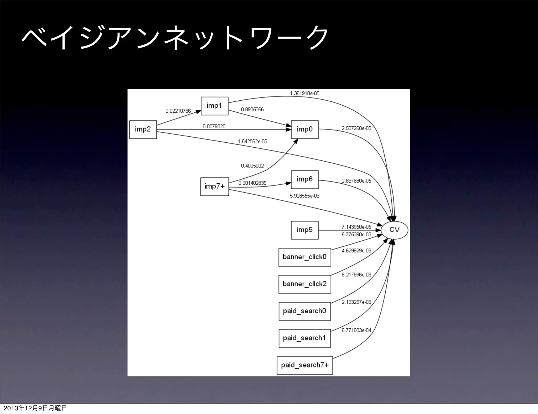 ベイジアンネットワーク

2013年12月9日月曜日

 