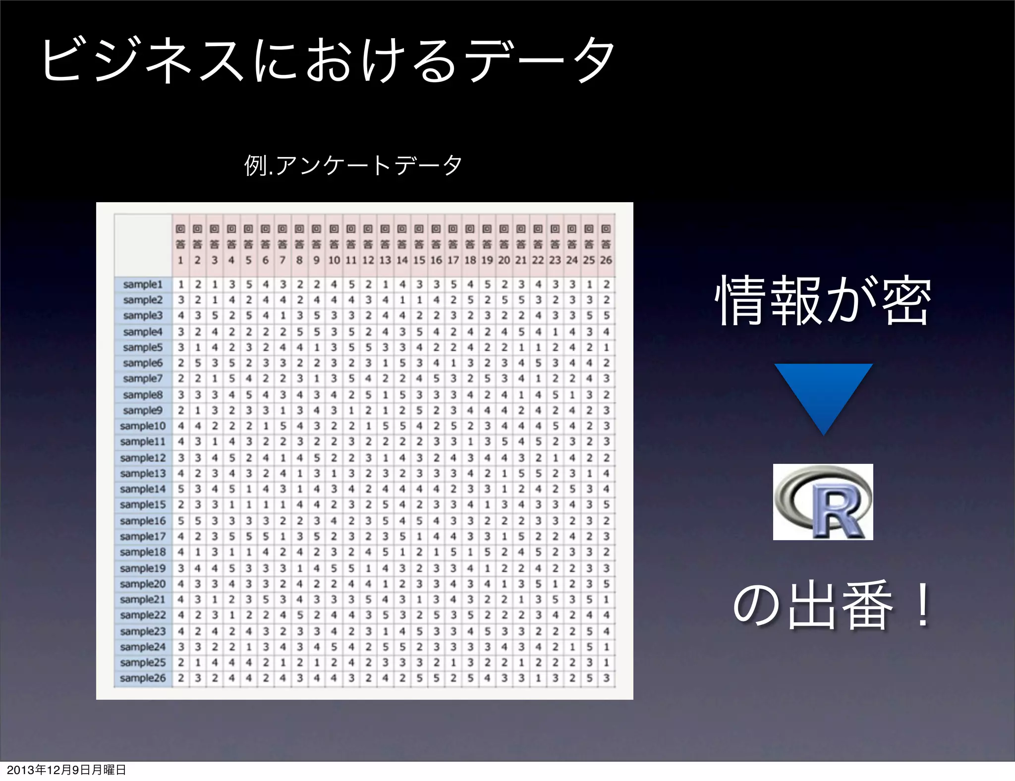 ビジネスにおけるデータ
例.アンケートデータ

情報が密

の出番！
2013年12月9日月曜日

 