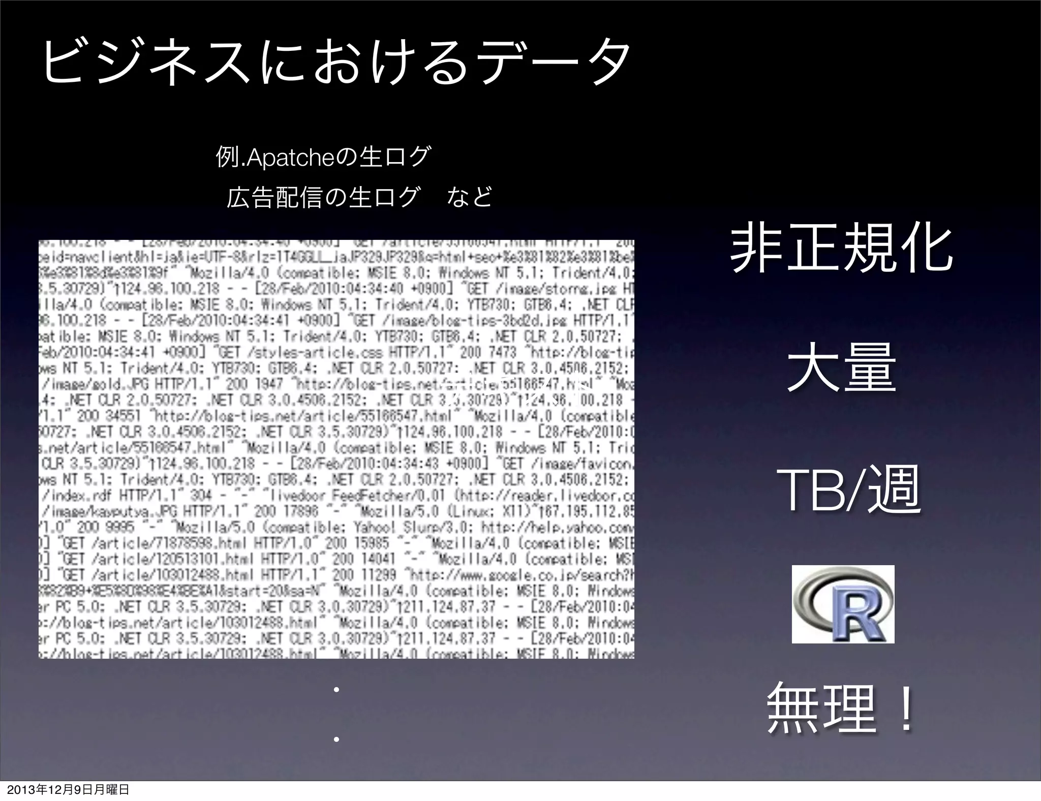 ビジネスにおけるデータ
例.Apatcheの生ログ
   広告配信の生ログ など

非正規化
テキスト

大量
TB/週

.
.
2013年12月9日月曜日

無理！

 