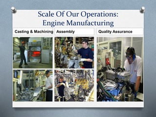 Scale Of Our Operations:
Engine Manufacturing
Casting & Machining Assembly Quality Assurance
 