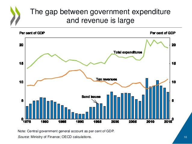 Image result for japan debt service tax revenue 2016