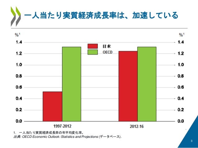 Japan 2017 Oecd Economic Survey Raising Productivity Japanese