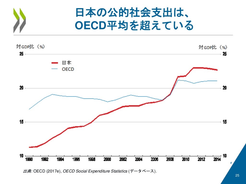 Japan 2017 OECD Economic Survey Raising Productivity Japanese