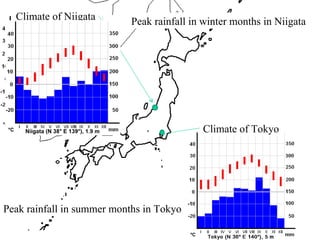 Climate of Niigata Climate of Tokyo Peak rainfall in winter months in Niigata Peak rainfall in summer months in Tokyo 