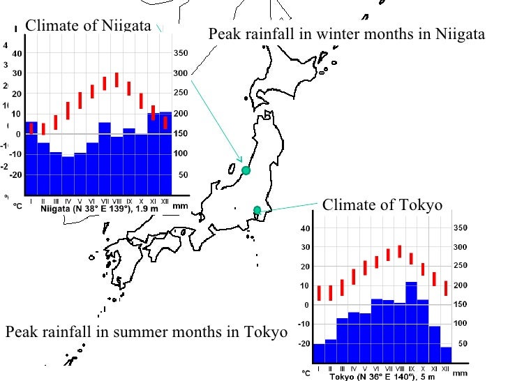 Japan Climate