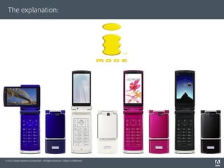 The explanation:




© 2012 Adobe Systems Incorporated. All Rights Reserved. Adobe Conﬁdential.
 