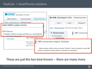 FlashLite -> SmartPhones solutions




         These are just the two best-known ‒ there are many more.
© 2012 Adobe Systems Incorporated. All Rights Reserved. Adobe Conﬁdential.
 