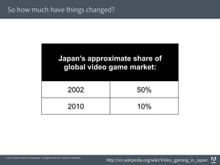So how much have things changed?




                                                    Japan’s approximate share of
                                                     global video game market:


                                                             2002                           50%

                                                             2010                           10%




© 2012 Adobe Systems Incorporated. All Rights Reserved. Adobe Conﬁdential.
                                                                             http://en.wikipedia.org/wiki/Video_gaming_in_Japan
 