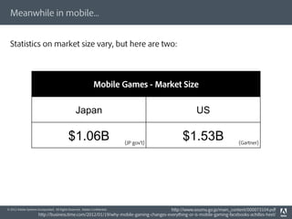 Meanwhile in mobile...


  Statistics on market size vary, but here are two:




                                                               Mobile Games - Market Size


                                                  Japan                                             US

                                             $1.06B                          (JP gov t)
                                                                                              $1.53B                     (Gartner)




© 2012 Adobe Systems Incorporated. All Rights Reserved. Adobe Conﬁdential.             http://www.soumu.go.jp/main_content/000073104.pdf
                       http://business.time.com/2012/01/19/why-mobile-gaming-changes-everything-or-is-mobile-gaming-facebooks-achilles-heel/
 